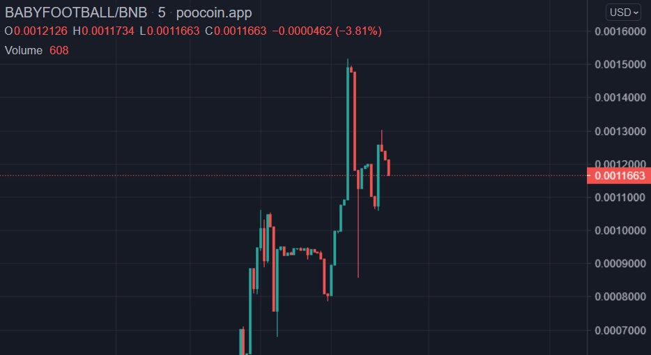 Baby Football tweet media