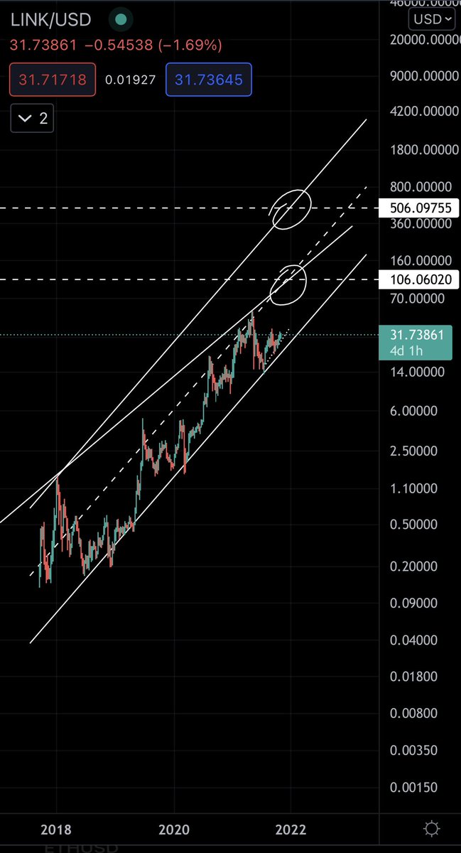 cryptosickoo's tweet photo. Two outcomes $link i say 500 https://t.co/5ZqIzC5ine