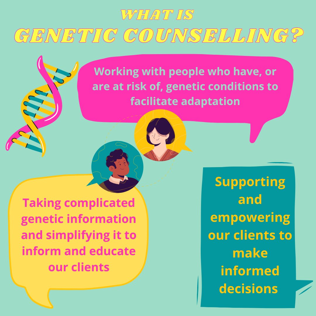 Happy Genetic Counsellor Awareness Day! Here is a graphic that I created with some classmates recently.  #IAmAGeneticCounsellor - or at least, I will be soon! @UTS_GC @GCAustralasia #GCAD2021 #GCChat