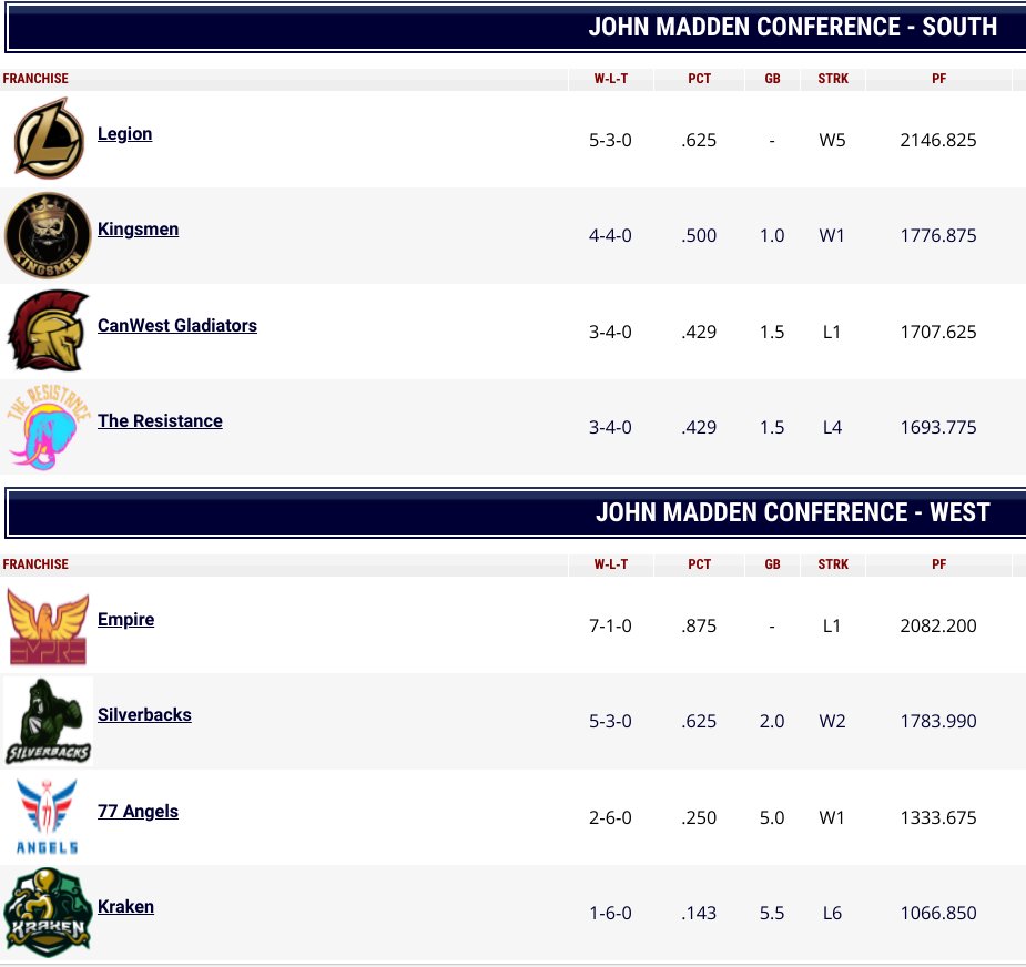 Ultimate Fantasy American Football League tweet media