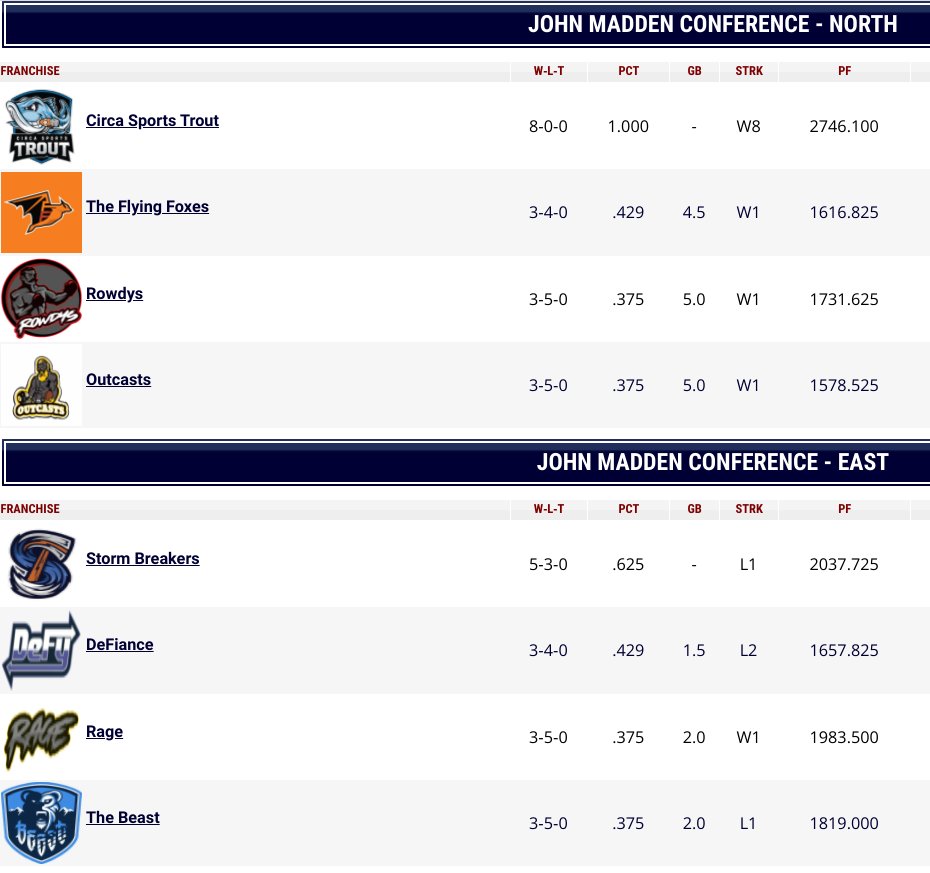 Ultimate Fantasy American Football League tweet media