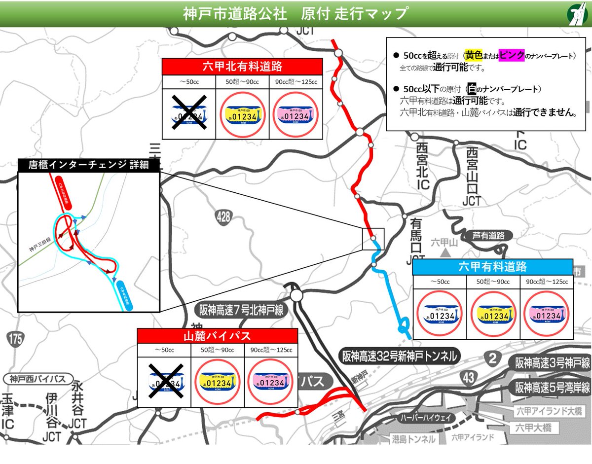 神戸市 有料道路通行券 MN 000130 神戸市 有料道路通行券 MN 000130 - メルカリ