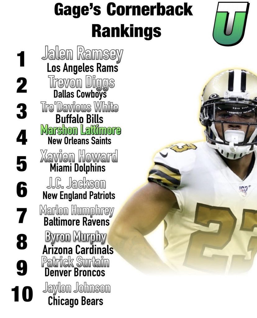 tuspodcasts's tweet image. Here’s @extrapoints_ top 10 CB’s through 8 weeks of the 2021 season! Who should be higher? Who should be lower? 🧐 #nfl #cornerbacks