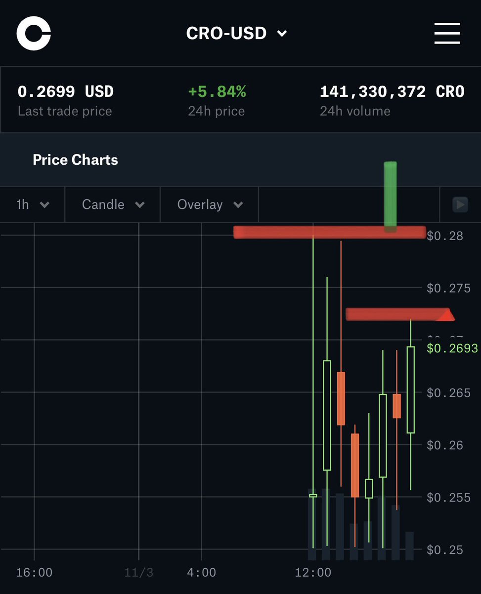 Crypto Analyst tweet media