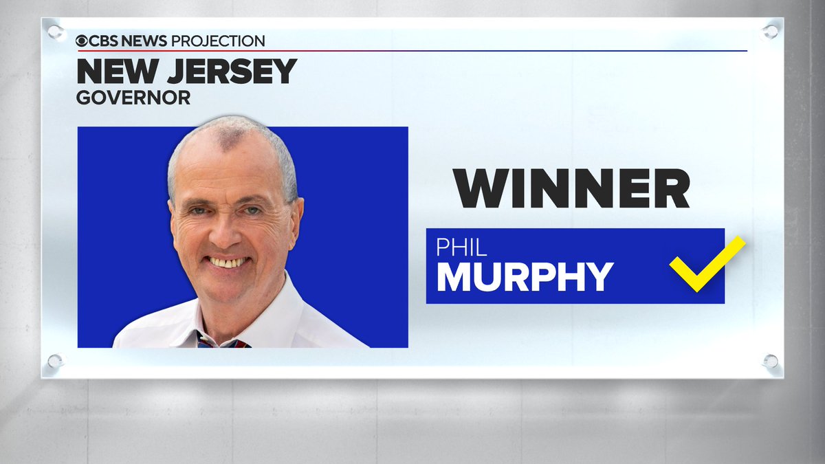 kabir_here's tweet photo. @CBSNews projection: Phil Murphy re-elected #NJGov

Murphy margin currently over 22,000 votes and set to keep growing as counties complete tabulation https://t.co/G9XAYRIUSL