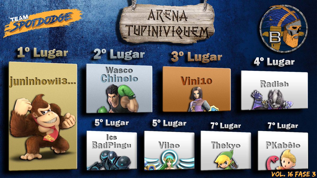 teamspotdodge's tweet photo. Liga B:
@juninhowii360
@chinelotalvez
#Vini10
@Marioisthere
@Icspingu
#Vilao
@Thechyo
#PKabelo https://t.co/Mi3K1uOdns