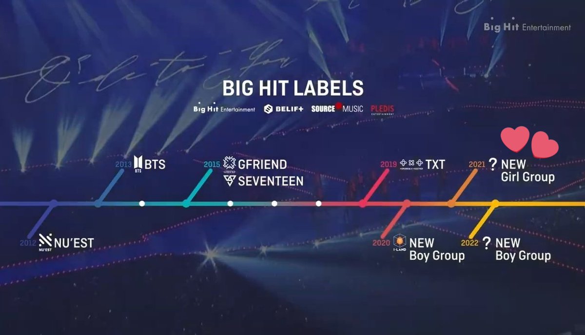 nwjns's tweet photo. hello! please look forward to the HYBE labels upcoming girl group, the team formed from the PLUS Global Audition in 2019 aka PLUS Global New Girl Group (pgngg), also called Min Heejin Girl Group. They're the collab group of Bighit and Source Music. 😊

🔗: https://t.co/7pPysPfI3S https://t.co/h1WEOQAb7B