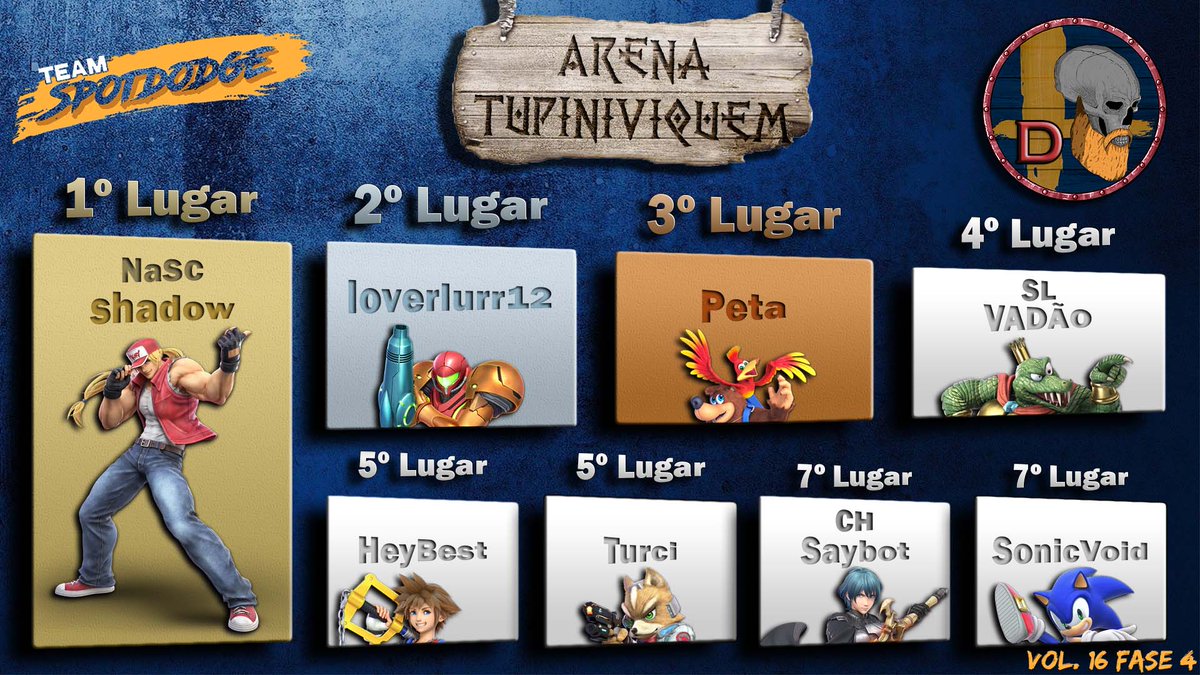 teamspotdodge's tweet photo. Liga D:

#shadow 
@sakyrg
#Peta 
#Vadao
#HeyBest 
@TersiSSB
@Saybot_23
#SonicVoid https://t.co/EMWV634Zlw