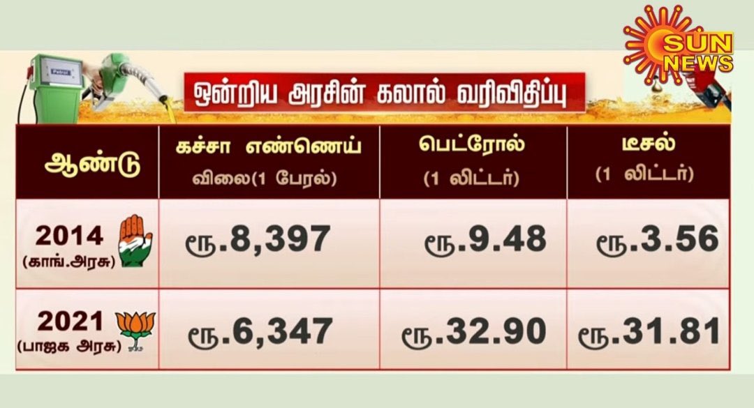 ASIK34428863's tweet photo. @BJP4TamilNadu @annamalai_k இது தான் தீபாவளி பரிசா
அட..ச்சீ.... இது என்ன அண்ணாமலை..?? https://t.co/wNwlvbLAC3