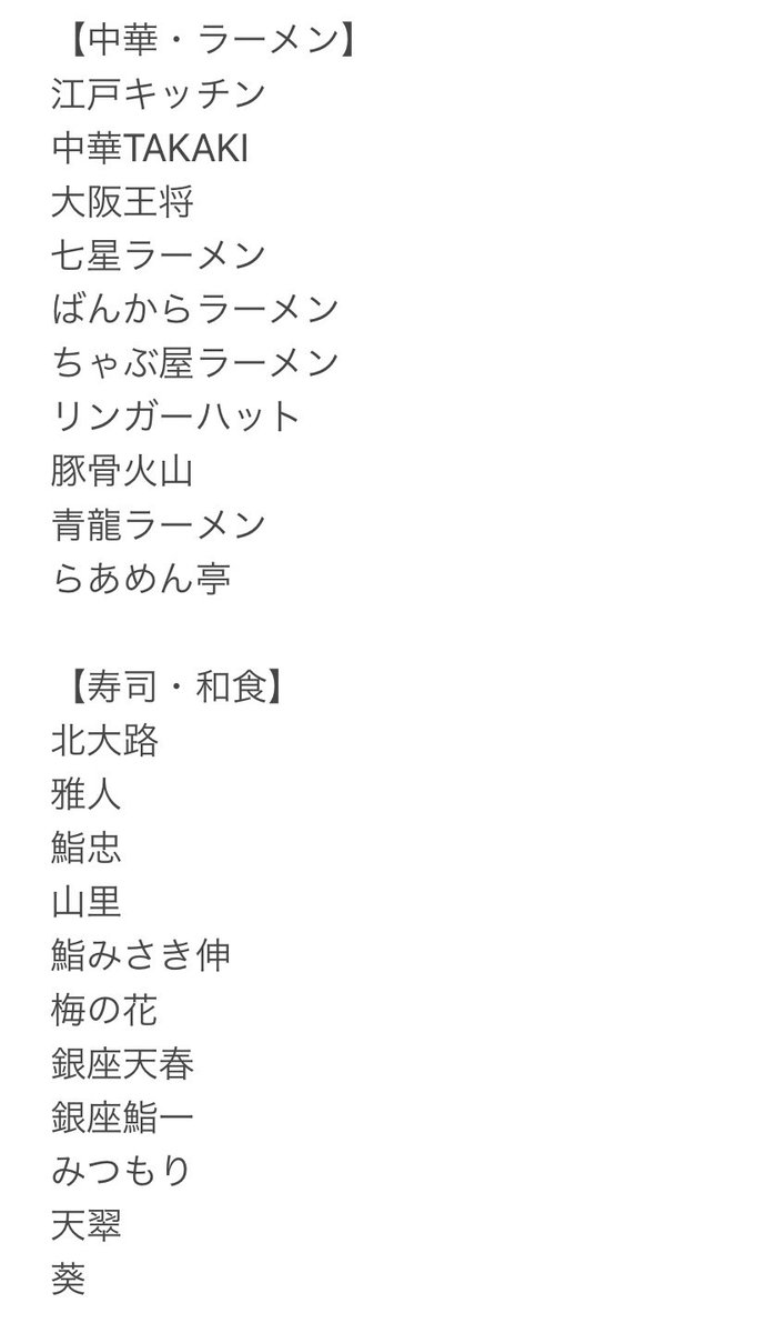 NakaBkk's tweet photo. 11/4更新【日系飲食SHA認証店】

SHAの管轄であるタイ国政府観光庁に問合せました→SHAPlusはあくまでも外国人を受け入れるホテルの安全基準であり飲食��はSHA取得で店内飲酒可との事🙆‍♂️

ただ情報が錯綜しておりまたコロっと変わる可能性もあり。根拠は無いけどタイだから。頑張れ日系飲食店ｼｬｰ！＋ https://t.co/fRwED9wU8S