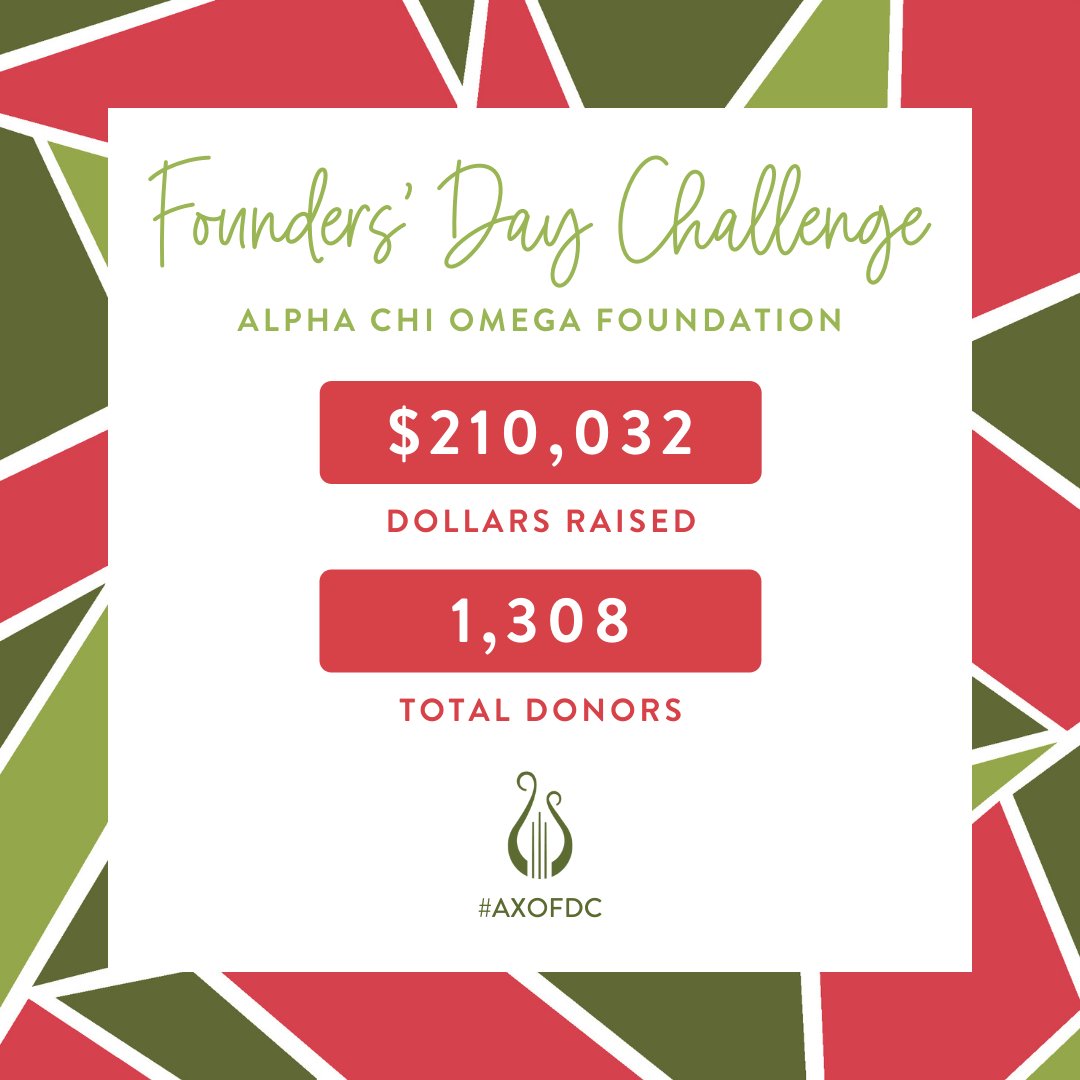 AlphaChiOmegaHQ's tweet photo. Thank you to all our generous donors who gave to Founders' Day Challenge! Together, we are making an impact on Alpha Chi Omega. Visit https://t.co/NmJeLiWnpV to view a full list of donors to #AXOFDC. https://t.co/I38iwSqCcn