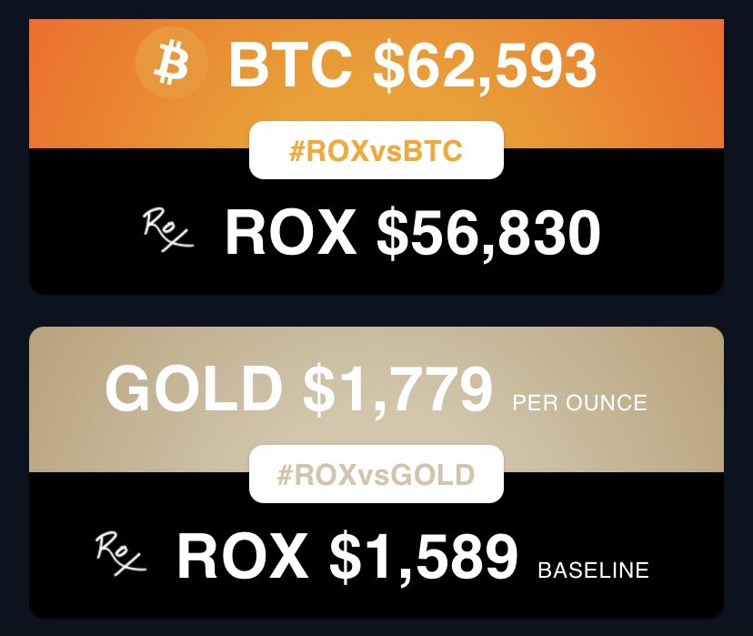 FEGtoken's tweet photo. #ROXvsBTC #ROXvsGOLD
#ROX #BTC #GOLD #FEG
$ROX $BTC $GOLD $FEG https://t.co/fhJcqbc9ii
