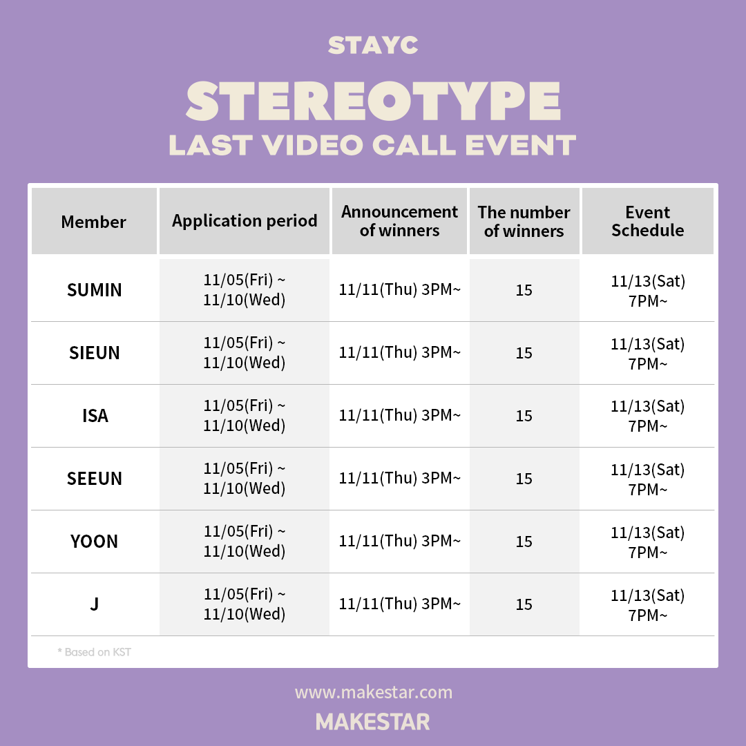 Makestarcorp's tweet photo. #STAYC #스테이씨 [STEREOTYPE] 
LAST VIDEO CALL EVENT OPEN! 

💓선택한 멤버와의 1:1 영상통화
💓응모자 전원 미공개 포토카드 2매 증정
💓영상통화 당첨자 응모한 멤버의 사인 포토카드
💓PR EVENT 당첨자 친필 사인 폴라로이드(6명) 

📆11.05~ 11.10 23:59 (KST)
🔗https://t.co/2YumzG8Imb https://t.co/0SIcTJnzL5