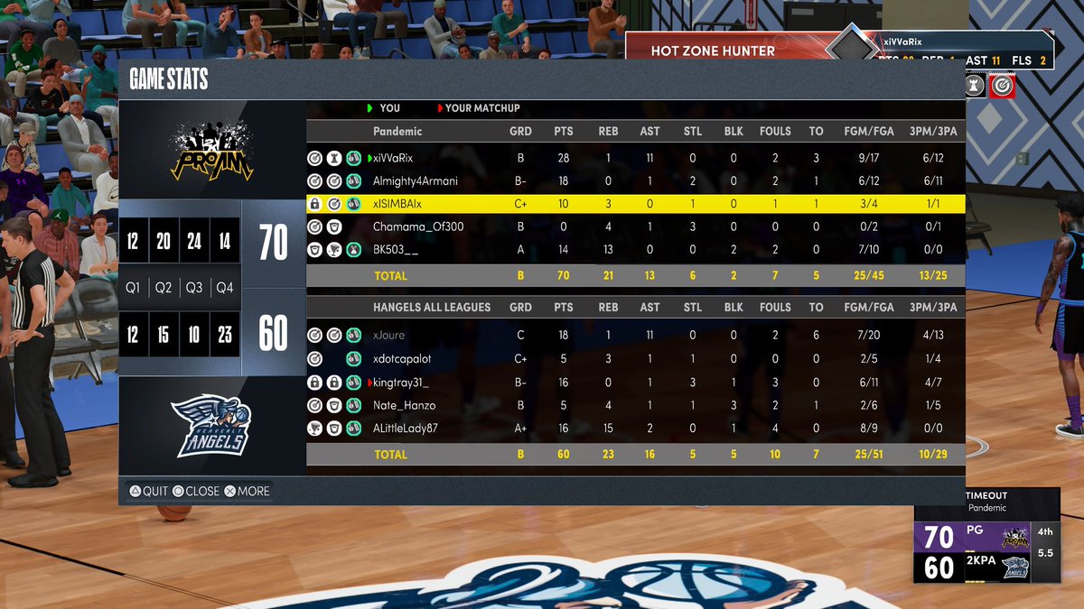 TeamHailHydra's tweet photo. Pandemic over heavenly angels MPBA gauntlet round 1

GG

On to the next

Defiance or nothing but net 
@2kProamRankings @MPBA2K @UnifiedProAm @VGCesports https://t.co/zy2ZbFKAVw