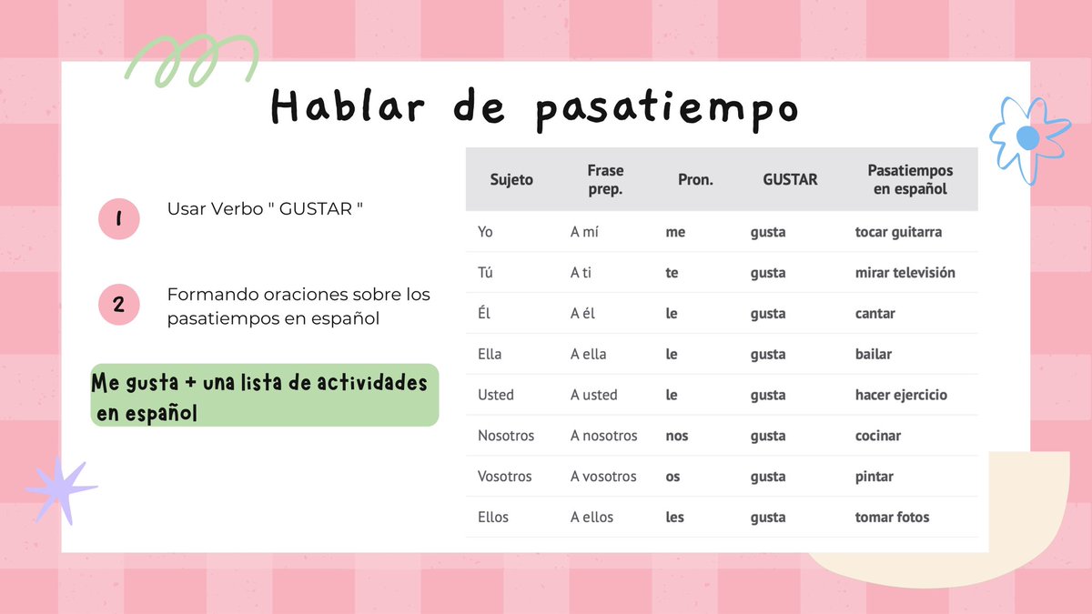 roserosetutor's tweet photo. มาแล้วตัวอย่างสไลด์การสอนภาษาสเปน วันนี้เป็นเรื่อง Los pasatiempos en Español ก็คือเรื่องงานอดิเรกของเรานั่นเอง นอกจากสอนแกรมม่าโครงสร้างประโยคแล้วยังแจกศัพท์และแบบฝึกหัดทั้งเขียนทั้งฟังจุกๆ #ภาษาสเปน #สอนภาษาสเปน #ติวเตอร์ https://t.co/xXRKXxXuHC