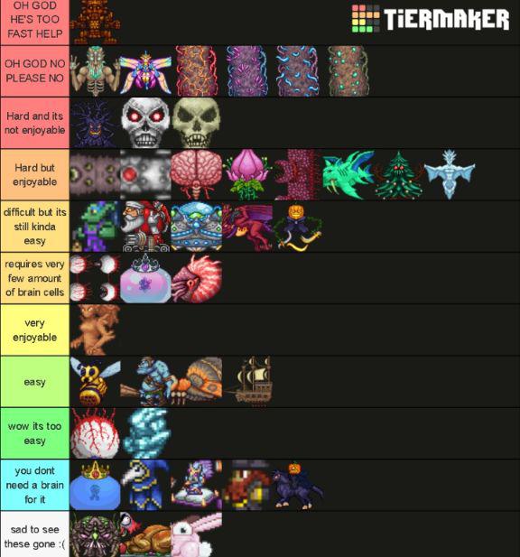 r/Terraria 🌳 on X: Boss difficulty tier list V2    / X