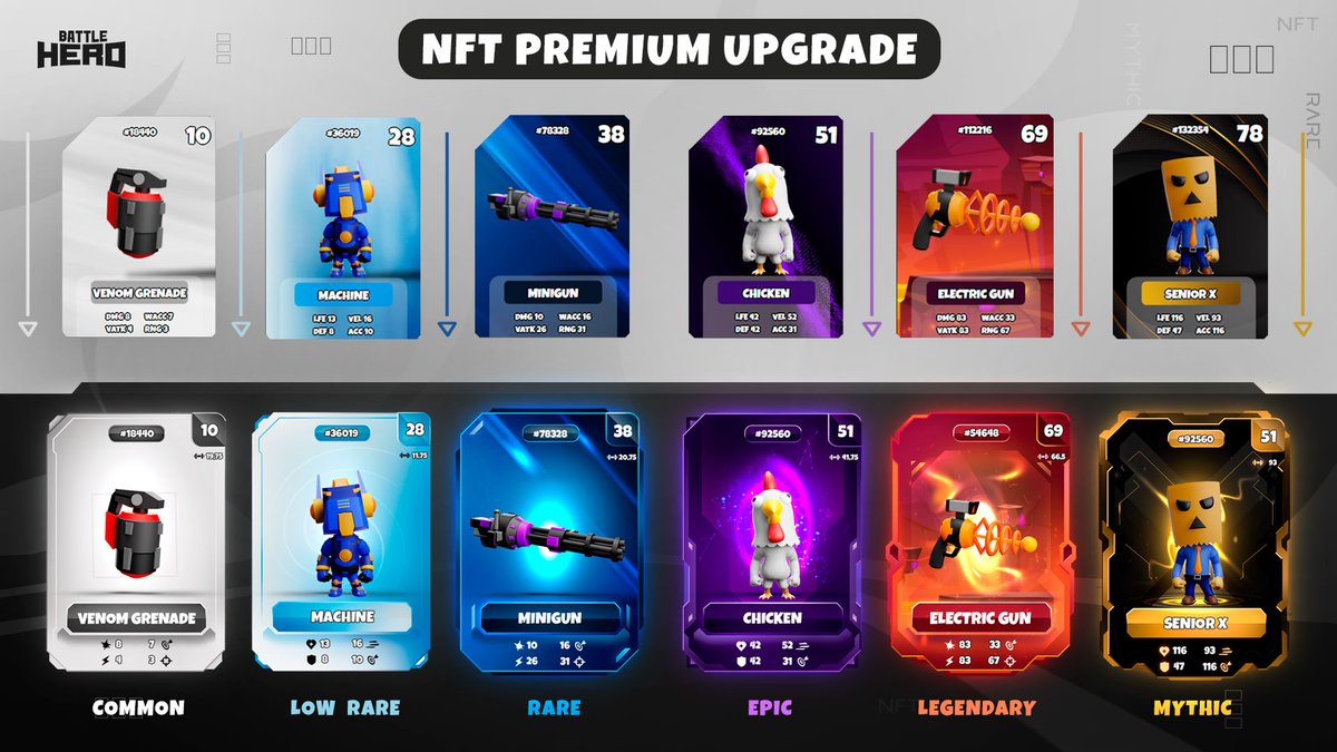 BattleHeroNFT's tweet photo. 🇬🇧 What do you think about the new NFTs of the new DAPP? What an upgrade... 😍 

🇪🇸 ¿Qué os parecen los nuevos NFTs de nueva DAPP? Menudo upgrade... 😍 https://t.co/RxiQr6MqpT
