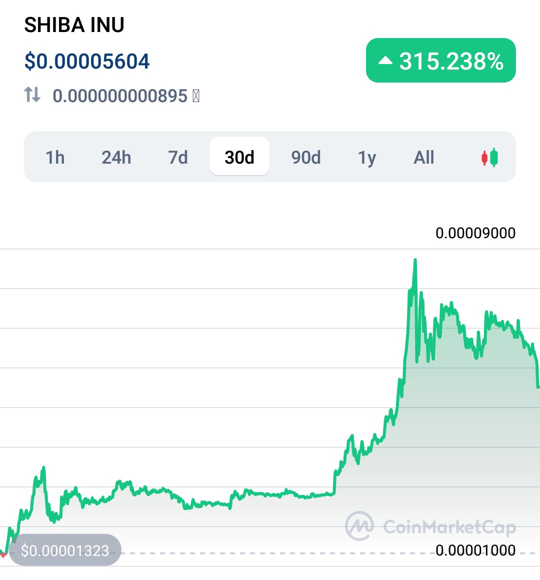 imxdilan's tweet photo. To the moon?? #SHIB 💰 https://t.co/hJMr3Ck10I