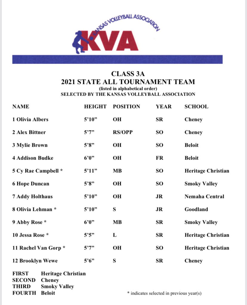 3A 🏐State All-Tournament Team from the KVA