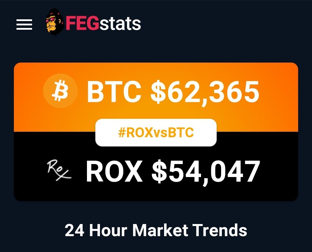RTRcrypto's tweet photo. Narrowing the gap!
@FEGtoken
@lifeisdefi
$FEG $ROX #SmartDeFi #Launchpad #BSCGem #BSCGems #FEG #trading #Investment #Crypto #BTC #Bitcoin #ETH #Ethereum #100xGem #Saitama #SHIB #SAFEMOON #DOGE #XRP #HEX $KLEE $DEKU #Coinbase #Binance #Solana #NFTs #NFT #altcoin https://t.co/bD1RJOcRYR