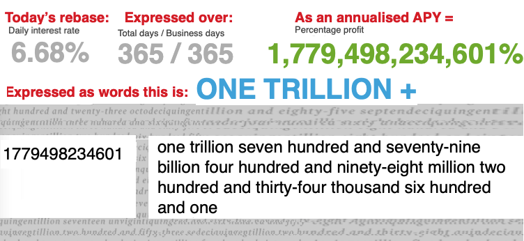 PepeSoros's tweet photo. $AMPL #REBASEPARTY Thread!
Coming in hot at 6.68% right NOW! Expressed as annualised apy this is 1.7 TRILLION %.
Hope some of my new #ohmie friends following Pepe down the rabbit hole on this one today lel. And #ampleforce brace for rebase impact! https://t.co/7x4zNiaYQO
