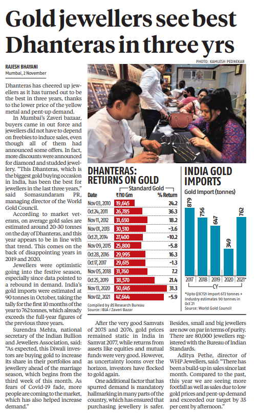 MAPATWARDHAN's tweet photo. Gold jewellers see best Dhanteras in three yrs
#India #Gold #bullon #Yellow #metal #demand #Investment #consumer #spending #Dhanteras #Diwali #jewellers #discounts #imports #diamond #markets @rajeshbhayani https://t.co/YLvS6OSo9V