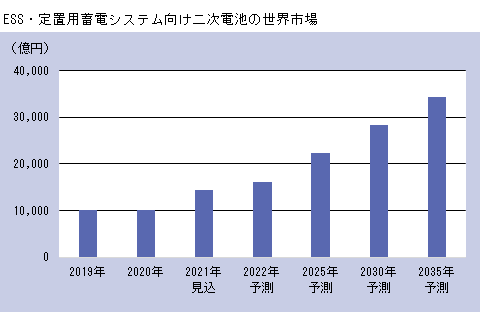 富士経済グループ広報 Fkgkoho Twitter