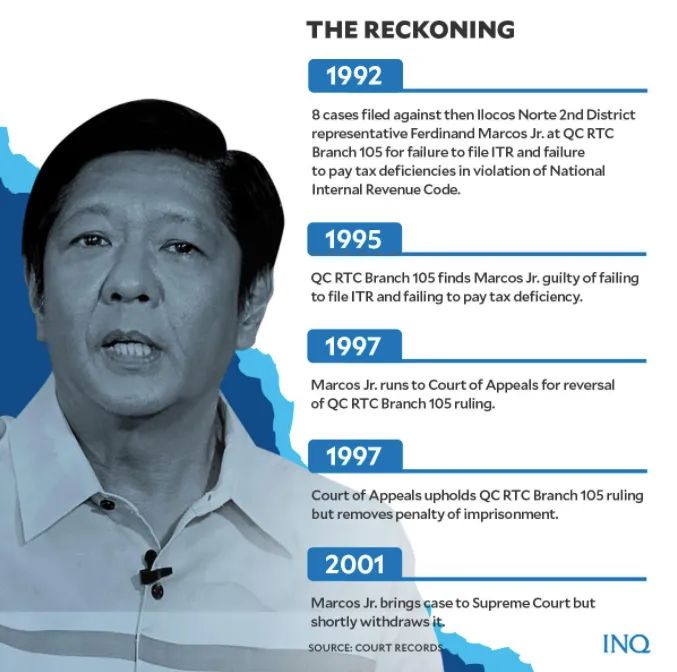 GeinorR's tweet photo. it's not about political color, it's about a person's capability to be president. 
#DisqualifyMarcos 
#DisqualifytheTaxEvader https://t.co/h1TX7L0knP