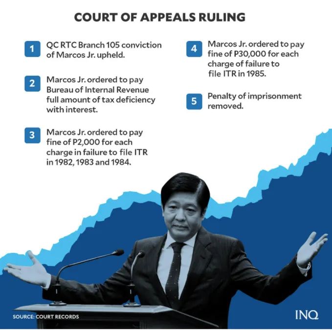 GeinorR's tweet photo. it's not about political color, it's about a person's capability to be president. 
#DisqualifyMarcos 
#DisqualifytheTaxEvader https://t.co/h1TX7L0knP