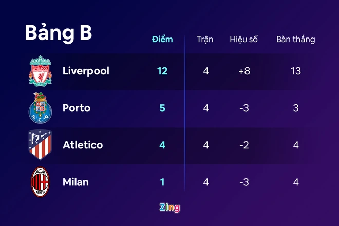 MarkPilongo16's tweet photo. Atletico defender received a red card for ignoring the referee
The foul and the subsequent reaction caused Felipe to receive a red card in Atletico Madrid's 0-2 loss to Liverpool in Group B of the Champions League on the morning of November 4.
#LiverpoolAtleti https://t.co/kvjAQ6cz8D