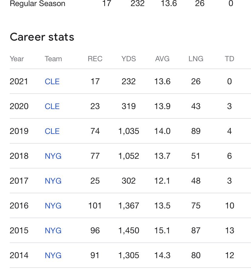 thaermustafa99's tweet image. Look at his first 3 years bruh, on his way to be a legend and they gave this man baker #FreeOBJ