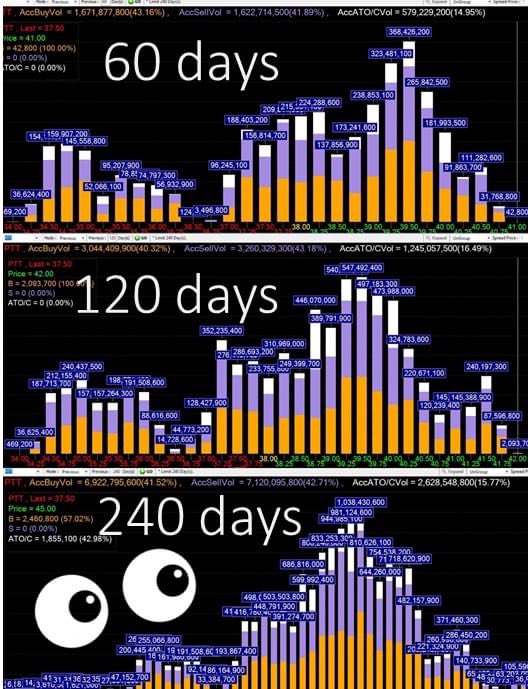 เราซื้อขายหุ้นด้วยต้นทุนที่ถูก หรือ แพง เมื่อเทียบกับเพื่อนๆในตลาด??

การวิเคราะห์ด้วย VAด้วย period ที่ต่างกัน  60 วัน / 120 วัน / 240 วัน 
จะทำให้เราเห็นต้นทุนของเราในภาพรวมตลาดที่ชัดเจนขึ้น และวางแผนเทรดได้ง่ายขึ้น
efin StockPickUp ทดลองฟรี 15 วัน!!    bit.ly/3BUWgqc