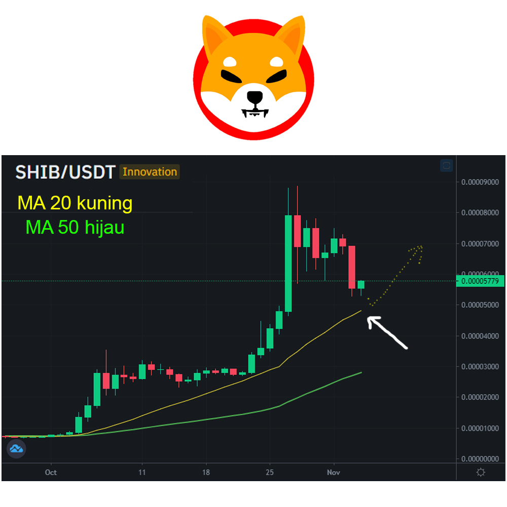 Kapten Saham & Crypto 707 tweet media