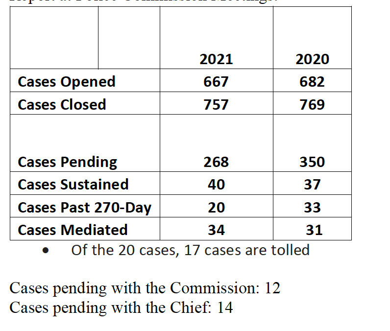 Chart fully described in tweet.