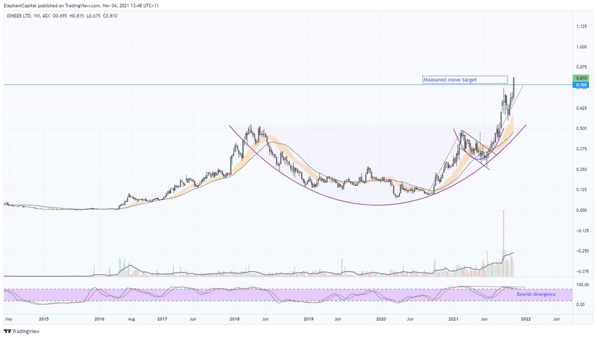 Elephant Capital tweet media