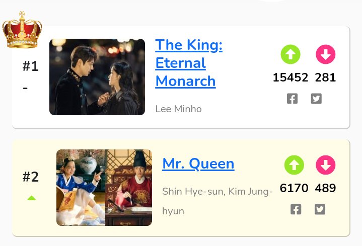 JungHyeGlobal's tweet photo. [POLL] VOTE #MRQUEEN || #철인왕후 

MR. QUEEN is nominated in kingschoice THE BEST KOREAN DRAMA 2021 poll.

❗The poll will end on November 30, 2021.

3x every hour
+ 3x if you watch ads.

📎:https://t.co/tHkluwnWRM

#SHINHAESUN #SHINHYESUN
#신혜선 #KIMJUNGHYUN #김정현 https://t.co/EB2mQuLzO6