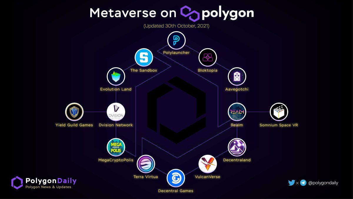 MihailoBjelic's tweet image. .@0xPolygon, the real Metaverse.