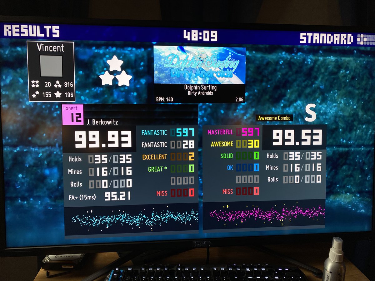 Top Tweets For Stepmania Twstalker Top Tweets For Stepmania Twstalker