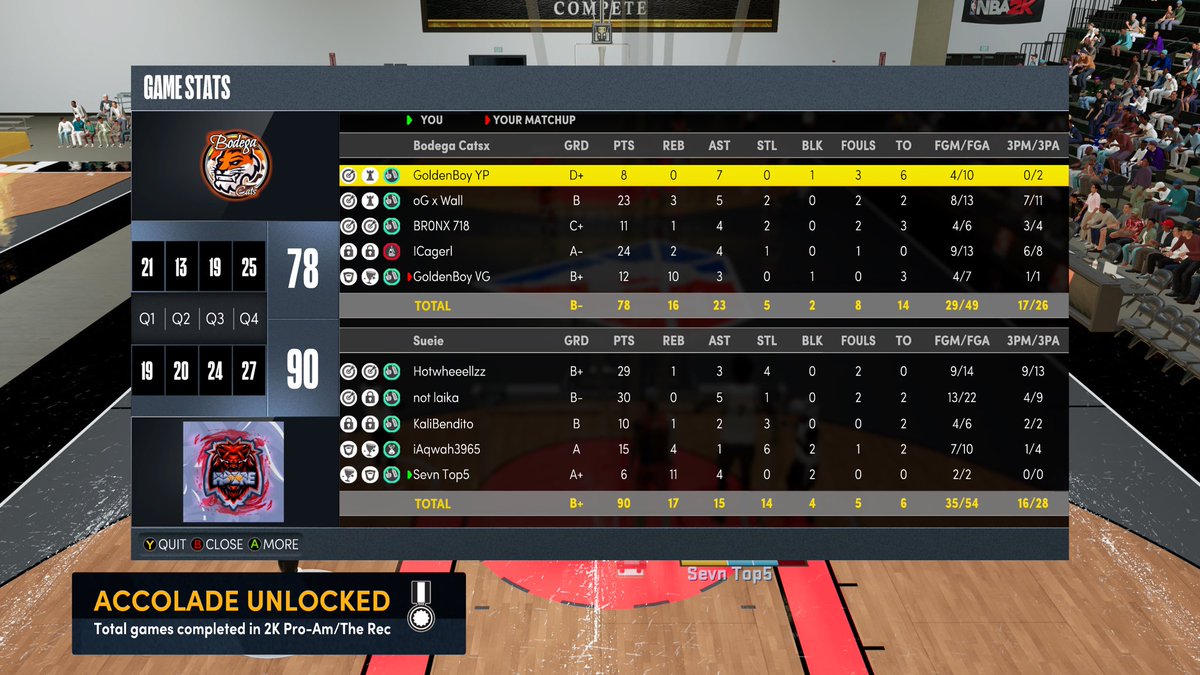 GGs to <a href="/BodegaCatsGC/">Bodega Cats GC</a> as we advance to round 2 of the <a href="/MPBA2K/">MPBA</a> Gauntlet 🤲🏾😤