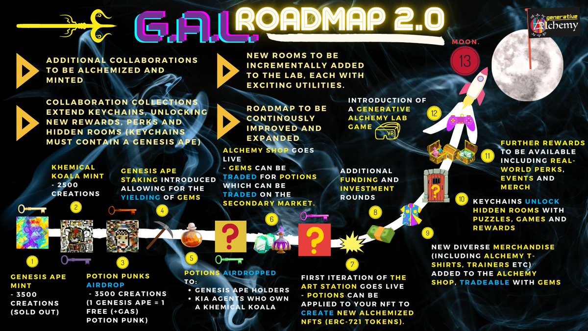 🎉🔥ROADMAP 2.0 IS HERE!!! 🔥 LFG!!🚀

We are truly excited to finally announce and present you all with the long-awaited, upgraded and expanded ROADMAP 2.0 🧙

❤️Join us: discord.gg/zCVxmp9T2h

#NFTCommunity #NFT #Metaverse 

👇See thread for more details &amp; key information. 👇