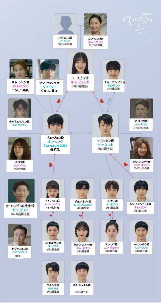 まさけん Cakepan1006 高校生の恋愛に親が干渉するのは韓国あるあるだよね 相続者たちとか ま あんなひどくないけどね 高校生の恋愛なんてくっ付いたり別れたりの繰り返してなのにね Twitter