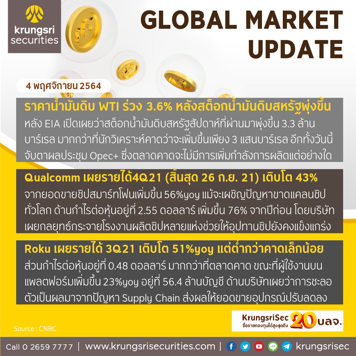 krungsrisec's tweet photo. ðĢ Wealth Wizard Daily āļ§āļąāļāļāļĩāđ 4 āļāļĪāļĻāļāļīāļāļēāļĒāļ 2564
âFed āļāļĢāļ°āļāļēāļĻāļĨāļ QE āļāļēāļĄāļāļēāļ āđāļĢāļīāđāļĄ āļ.āļĒ. āļāļĩāđ āđāļāļ·āļāļāļĨāļ° 1.5 āļŦāļĄāļ·āđāļāļĨāđāļēāļāļāļāļĨāļēāļĢāđ "
#KrungsriSec #āđāļāļ·āđāļāļāļāļđāđāļāļīāļāļāļīāļāļīāļāļāļēāļĢāļĨāļāļāļļāļ
#āļŦāļļāđāļ #āļāļĨāļēāļāļŦāļļāđāļ #āļŦāļĨāļąāļāļāļĢāļąāļāļĒāđ #āļāļĢāļļāļāļĻāļĢāļĩ #āļāļĨāļēāļāļŦāļĨāļąāļāļāļĢāļąāļāļĒāđ
#āļāļāļāļāļļāļ #āļāļĢāļīāļāļēāļĢāļāļēāļāļāđāļēāļāļāļēāļĢāđāļāļīāļ #āļāļēāļĢāļĨāļāļāļļāļ #WealthWizardDaily #Mutualfund https://t.co/HoocBEFqtu