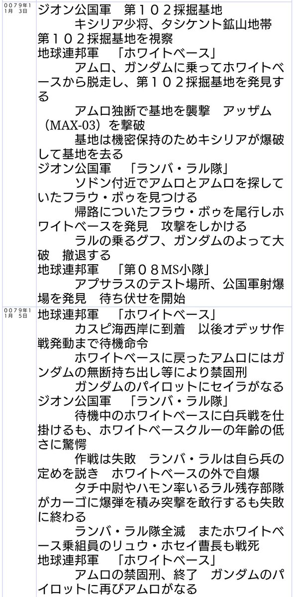 以下のサイトを見たところ
アムロの誕生日である11月4日には何も無かったようなので
『脱走したアムロはラルと交戦してWBに帰還後1日普通に祝われた後投獄された』と言う理解に至った
https://t.co/ND5SsrdbE9
#アムロ・レイ生誕祭 