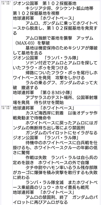 以下のサイトを見たところ
アムロの誕生日である11月4日には何も無かったようなので
『脱走したアムロはラルと交戦してWBに帰還後1日普通に祝われた後投獄された』と言う理解に至った
https://t.co/ND5SsrdbE9
#アムロ・レイ生誕祭 