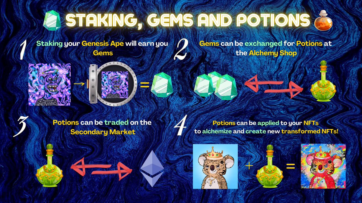 GenAlchemyLab's tweet photo. 🔎 Genesis Ape holders pay attention to this part! 

Non-holders, the opportunity is yours to acquire a Genesis Ape (or more) and gain the full powers of Alchemy! 🪄

👉 https://t.co/RtPGttAwjJ

❤️Join us: https://t.co/1hhP0GncW5

#NFT 

👇Uncover the Genesis Ape powers below! 👇 https://t.co/Q39XN84yq3