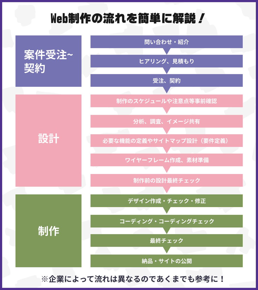 駆け出しエンジニアと繋がりたい Twitter Search Twitter