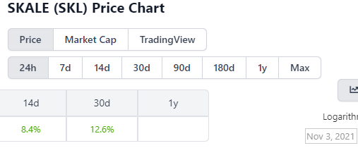 MannyFlow8's tweet photo. $SKL imagine BE THE 1ST ONE to put 1000% in 1y.  Skale UP!  This is no-brainer my friends. https://t.co/Qntv6n3p41