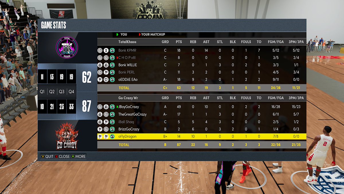 Ggs to Total Khaos as we beat them to advance to the elite 8 of the <a href="/MagicGaming/">Magic Gaming</a> Tourney 
@youFamousEnough <a href="/RankEm_/">RankEm</a> <a href="/NAPX2k/">National Amateur Pro-AM Xposure™</a> <a href="/JonahEdwards_/">Jonah Edwards</a>