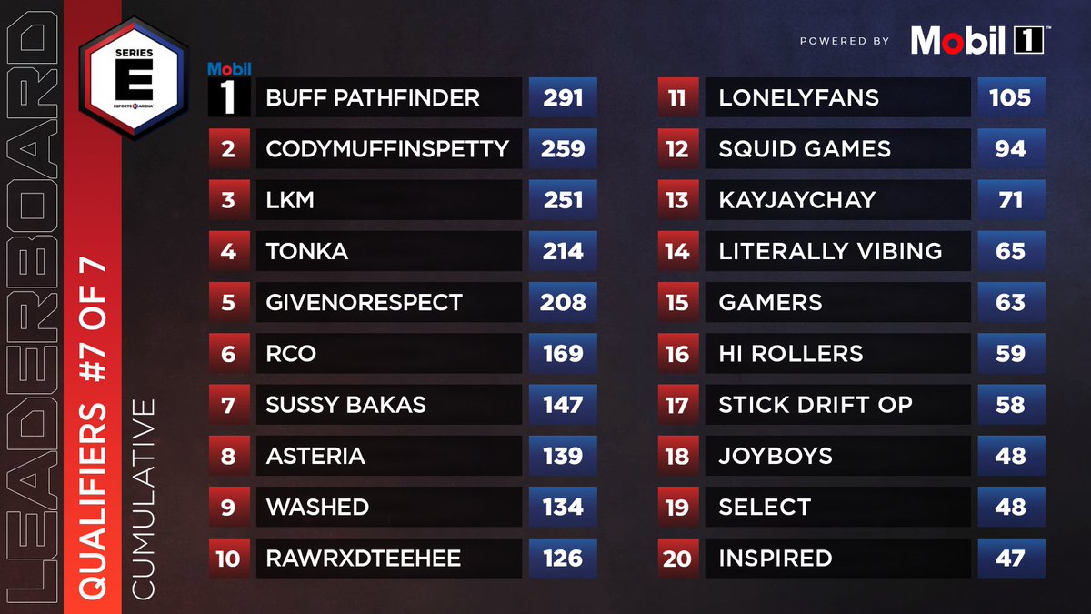 Esports Arena tweet media