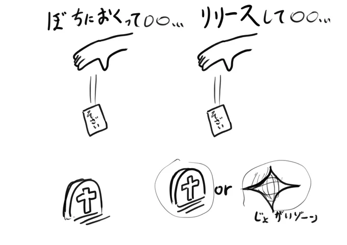・コストの違い 墓地編

リリースって生贄を作っちゃえばそれでいいんですよ。コストがどうなろうと関係ないってことです。

それと違い墓地に送っての場合コストの行先が決まってるんです 行先ねじ曲げられると発動すらできないんですよ。

カラオケに行きたいのに行先職場にされたら歌えないでしょ? 